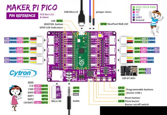 Cytron Maker Pi Pico Base