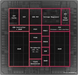 Raspberry Pi RP2040 Mikrocontroller, RP2-B2, Rolle mit 500 Stck