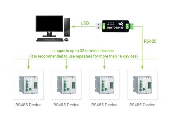 Waveshare Industrieller USB-RS485-Konverter, Blitzschutz, ESD-Sicher, bidirektional, FT232RL