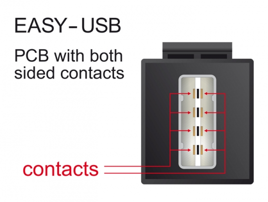 Keystone Easy USB2.0 A Buchse > Easy USB2.0 A Buchse wei