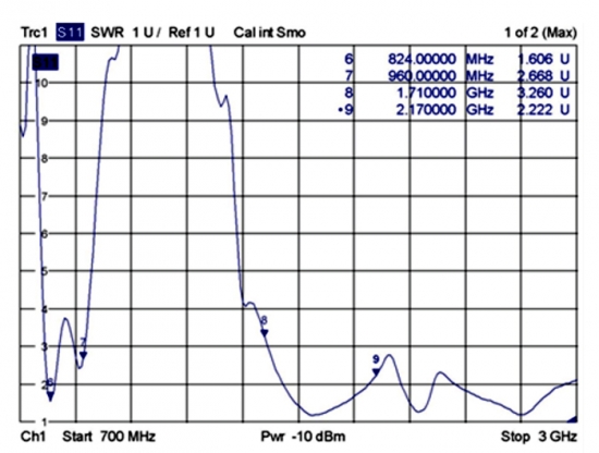 GSM / UMTS Antenne SMA 1 ~ 3,5 dBi omnidirektional Gelenk schwarz