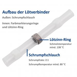 Ltverbinder 1,7mm, weie Markierung, 0,25-0,34mm Kabel, 20er-Pack