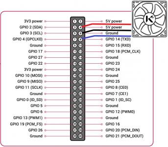 KKSB 30x30x7 mm PWM Lfter, 5V DC, 3-Pin Anschluss, OS-gesteuerte smarte Khlung fr Raspberry Pi