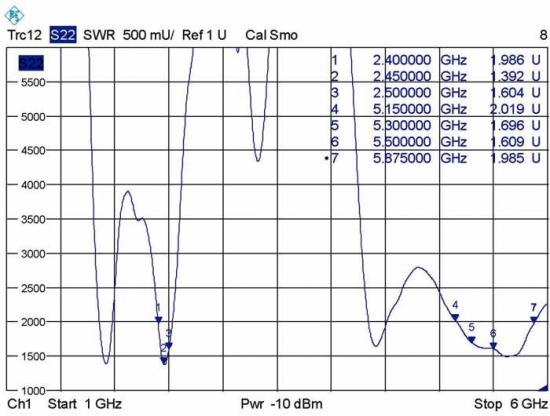 WLAN Antenne 802.11 ac/a/h/b/g/n RP-SMA 4 ~ 7 dBi omnidirektional drehbar Gelenk