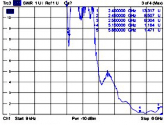 WLAN Doppelantenne MHF/U.FL-LP-068 komp. Stecker 802.11 ac/a/h/b/g/n 3 - 5 dBi 2x 150mm PCB intern