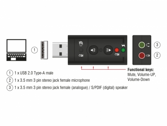 USB 2.0 Soundkarte mit optischem SPDIF / Stereo Ausgang und Stereo Line-In / Mikrofon Eingang