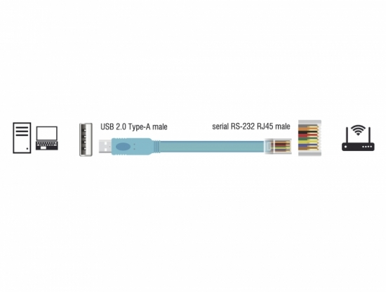 Adapterkabel USB 2.0 Typ A Stecker  1x Seriell RS-232 RJ45 Stecker blau 3,0 m