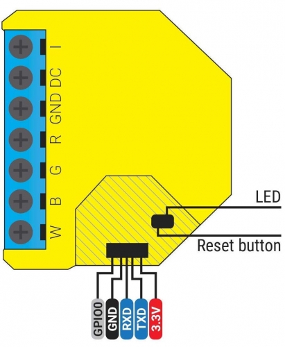 Shelly RGBW2 zur LED Steuerung